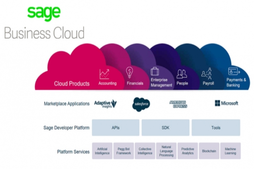 Why small businesses need intelligence in the cloud